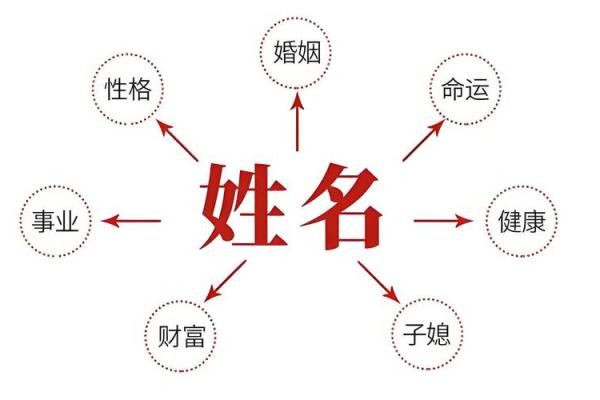 生辰八字测名字