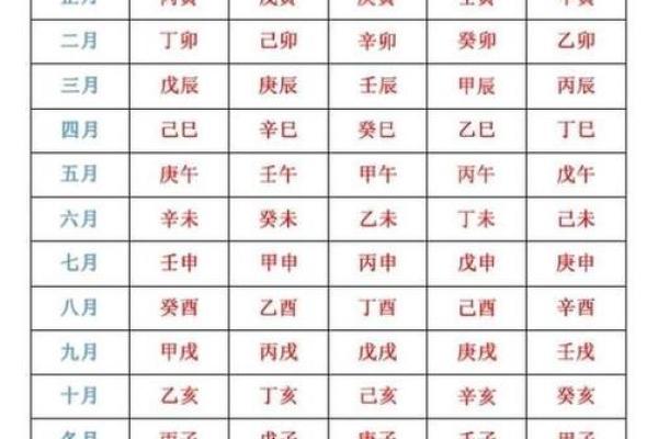 八字阴阳平衡如何算命