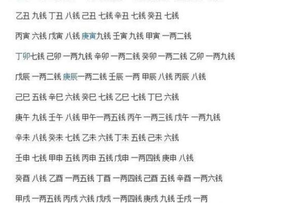 最准算八字
