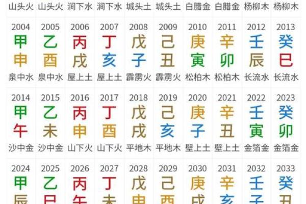 八字终身算命