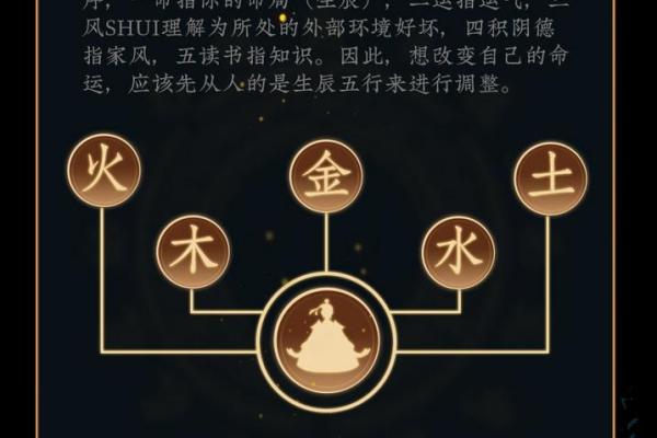 五行八字起名
