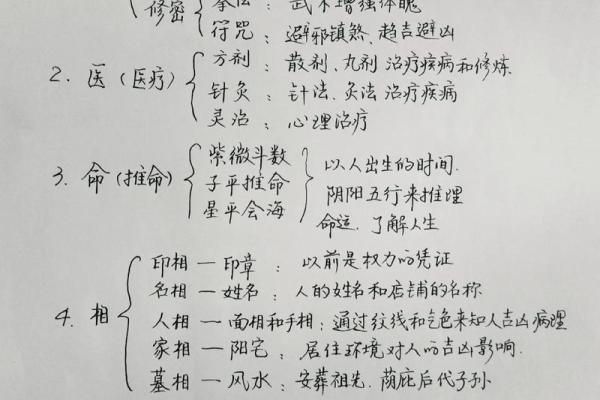 风水文化：传统五术到底是什么