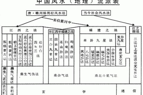 理气派风水是指什么？