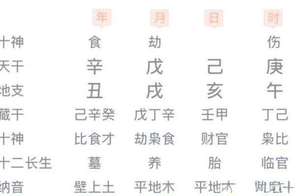 十月八字