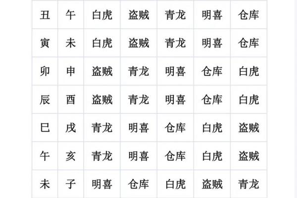 紫薇斗数搬家黄历