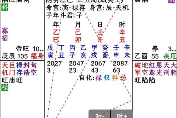 紫微斗数排盘田宅宫化权含意分析 田宅宫化权的含义