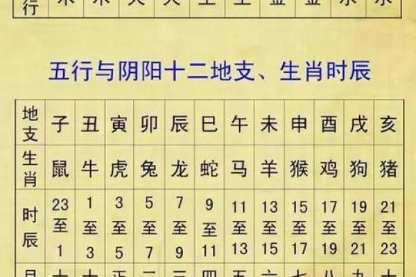 周易八字测名字吉凶