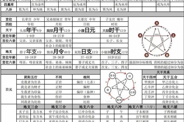 八字测命理子女