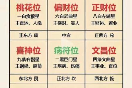 为情所困的风水格局都有哪些？