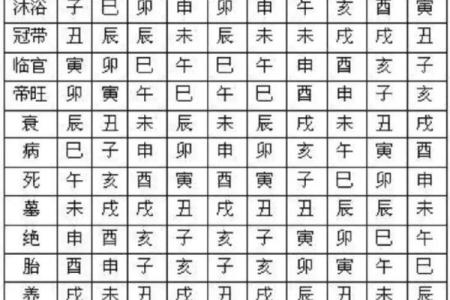 八字天库