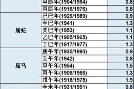 最新称骨算命在线算