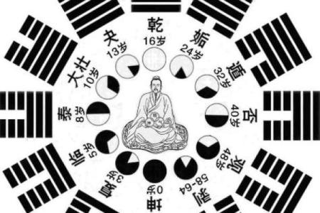 阴阳八卦算命术语