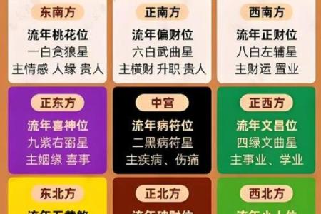 爱情风水不好应如何增进感情方法