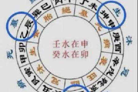 风水三合局与家庭幸福