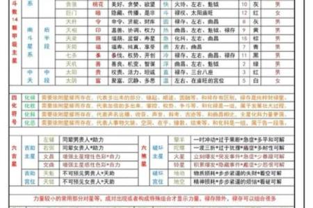 紫薇斗数怎么看主星