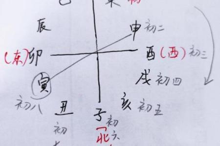 算八字测试几段婚姻,农历算八字