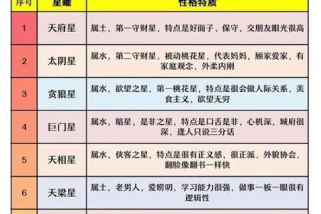 怎样解紫薇斗数