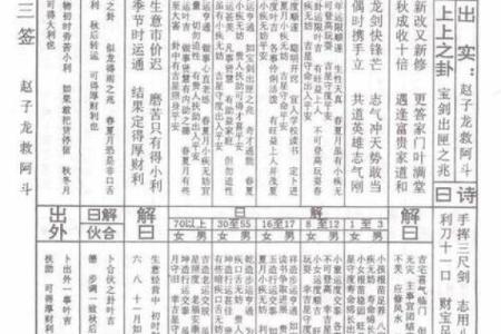 太上灵签四十八