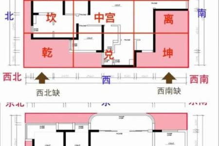 如何改善、影响事业运势风水呢