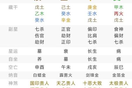 八字基础入门实战：44集高级内容 #国学文化