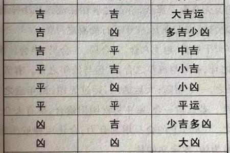 车牌号码生辰八字吉凶