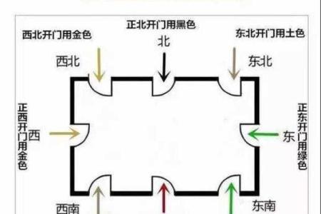 两种风水上的纳气，是什么意思