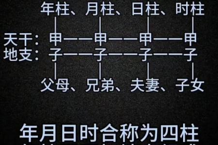 算命周易测八字 如何用算命周易测算八字