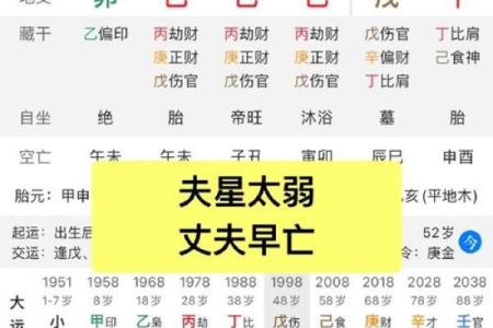 八字偏星