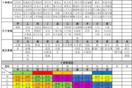2000年1018八字大揭秘，详解爱情、事业、财运-专业八字分析