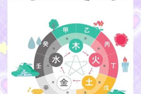 八字阴阳平衡如何算命