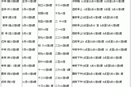 八字算财运准吗-八字算财运免费算