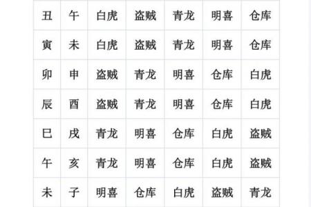 紫薇斗数搬家黄历