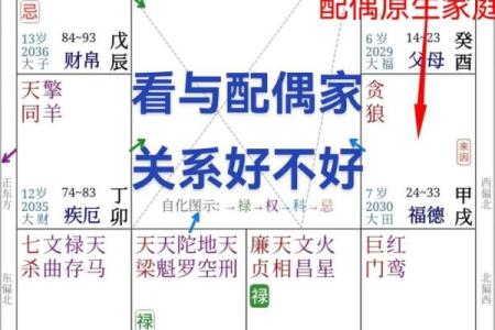 紫微斗数排盘田宅宫化权含意分析 田宅宫化权的含义