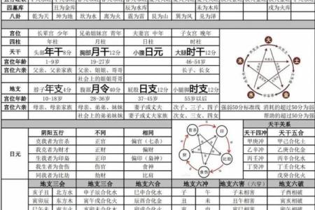 八字测命理子女