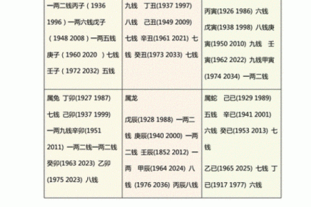 西洋算命法