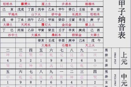 算命测生男女
