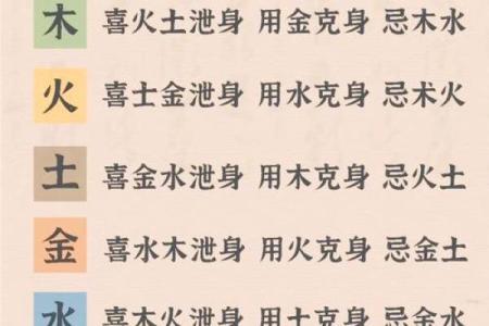 看八字要读懂命局的“意图”，给五行赋予生命和思想
