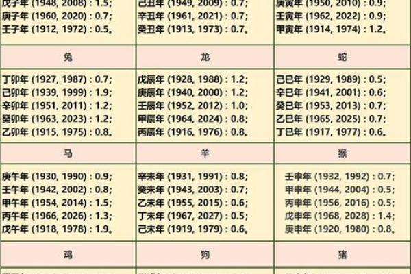袁天罡男女称骨算命：二两四钱命运详解