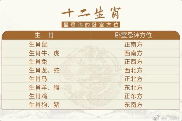 腰带与风水：攻略指南
