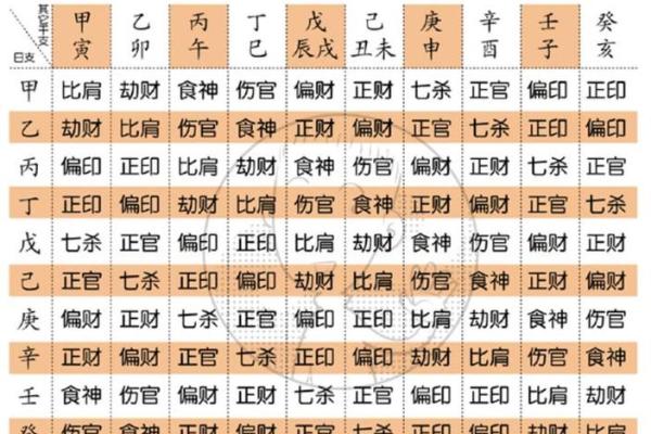 八字配对算命-详细解读女方男方命盘八字配对结果