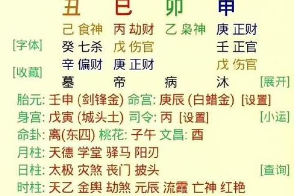 八字婚姻查询吉凶表格