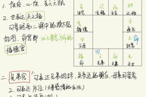紫微斗数基 紫微斗数基础知识与运用？