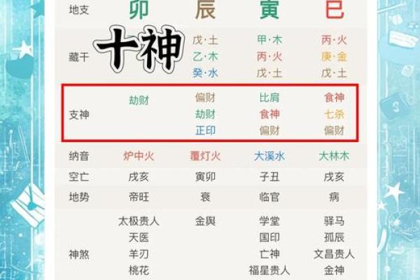 国学八字—大运与流年会影响八字用神的取法