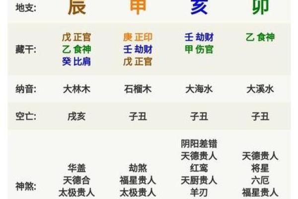 什么八字是大富之命