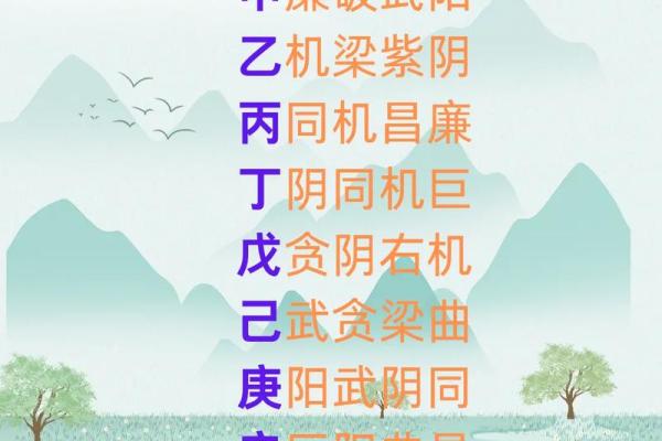 紫薇斗数里的四煞