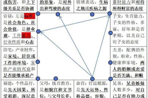 紫微斗数交友宫详解  紫微斗数交友宫看人缘