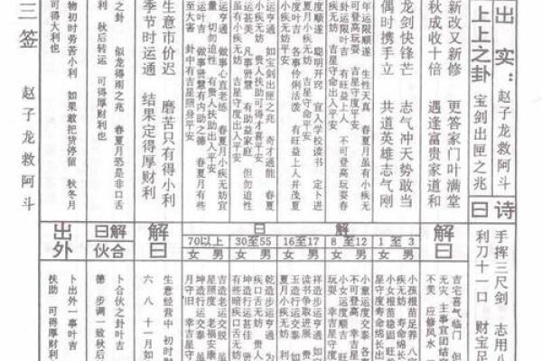 佛祖玄武灵签第三签详解