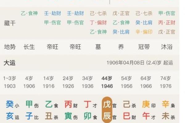 八字缺水的女人,女命八字一个水都没有