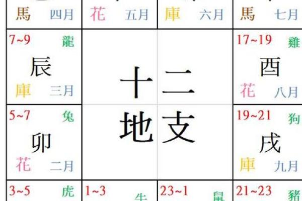 《四柱八字》论桃花运