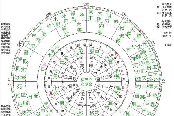 八字全部为阴的女命 女命为何全阴